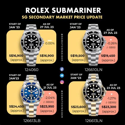 numero rolex submariner|rolex submariner value chart.